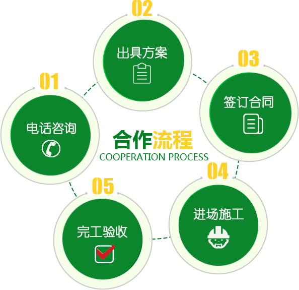 上海保洁公司标兵-浦东保洁公司/长宁保洁公司/闵行保洁公司/杨浦保洁公司/虹口保洁公司/普陀保洁公司,上海瑞久保洁服务有限公司